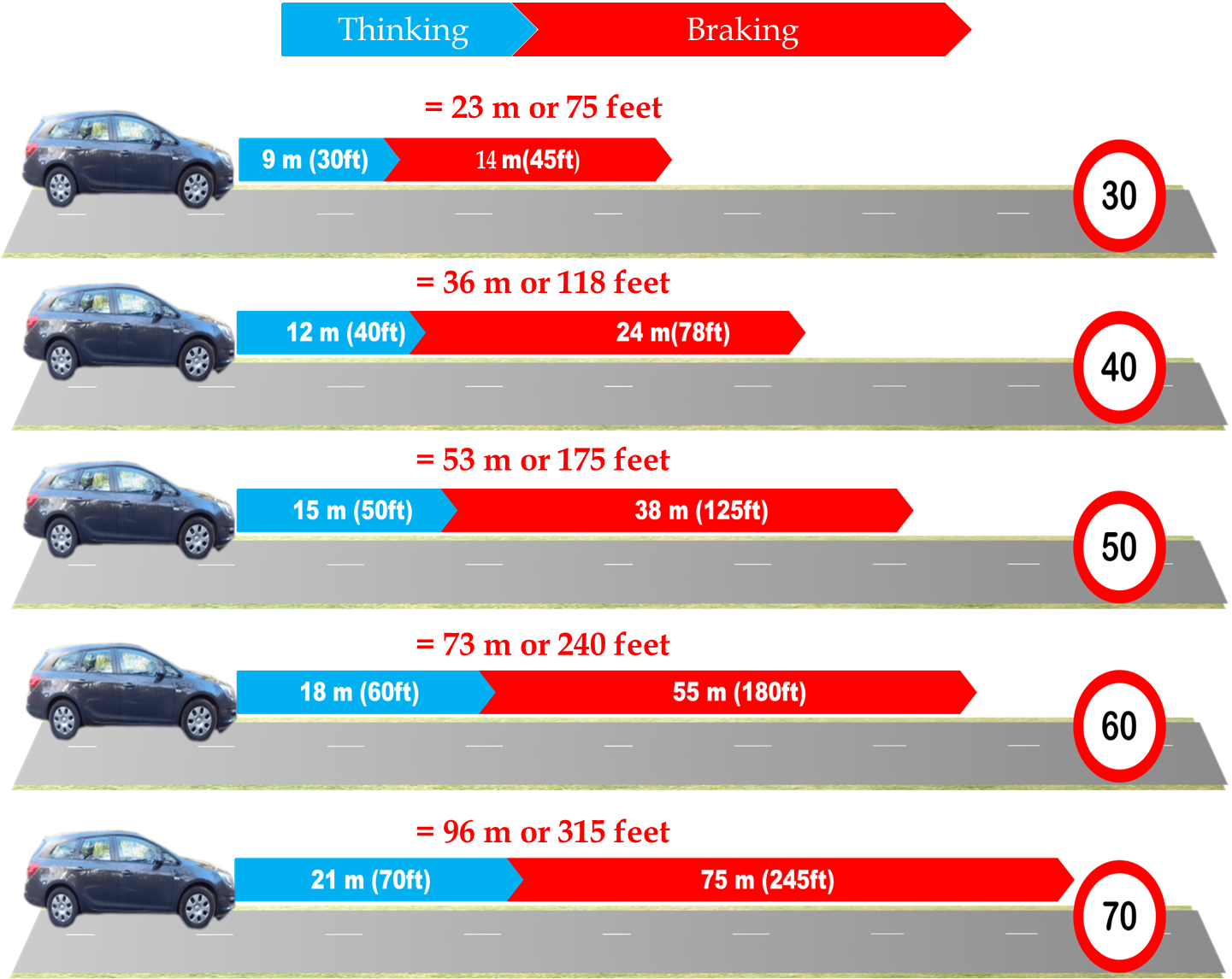 SPEED AND SAFETY MARGINS Smart Drivers Network speed-and-safety-margins-smart-drivers-network